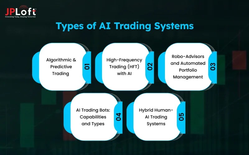 Types of AI Trading Systems